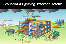 grounding and lightning protection